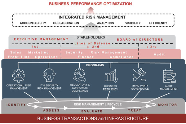 Business Performance Optimization